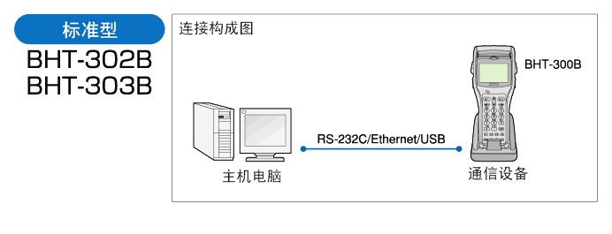 電裝 BHT-300B數(shù)據采集器的標準型配置方式