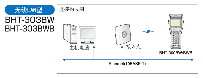 電裝 BHT-300B數(shù)據采集器的無線型配置方式