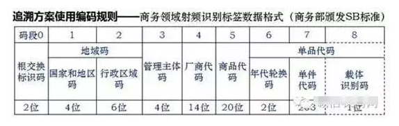 如何進(jìn)行二維碼追溯？