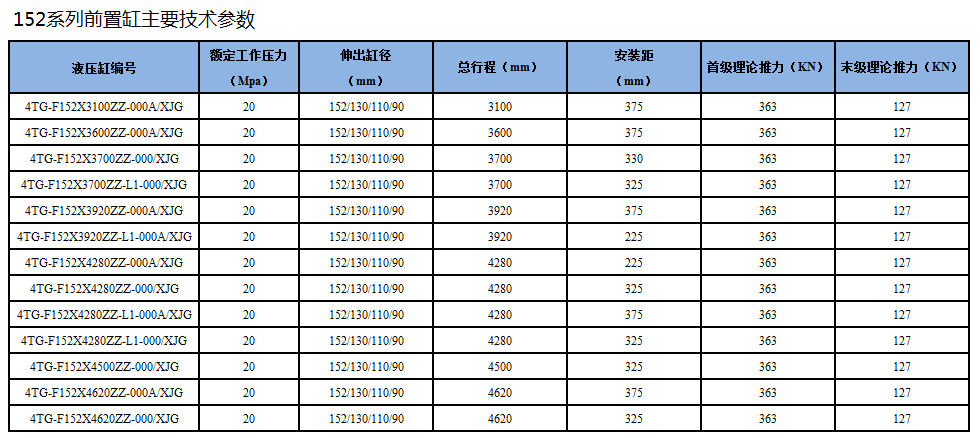 前置頂152系列型號